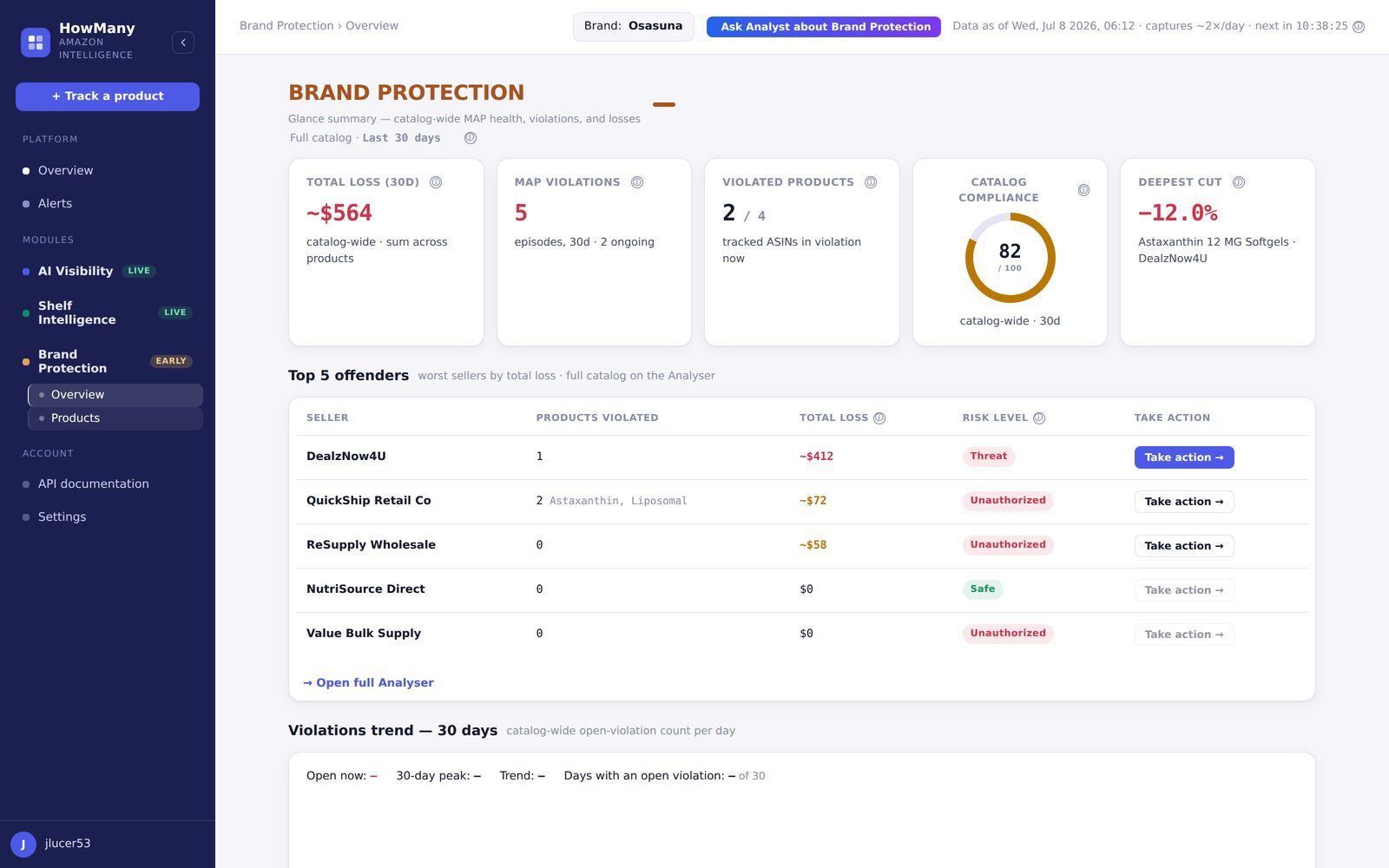 Brand Protection overview