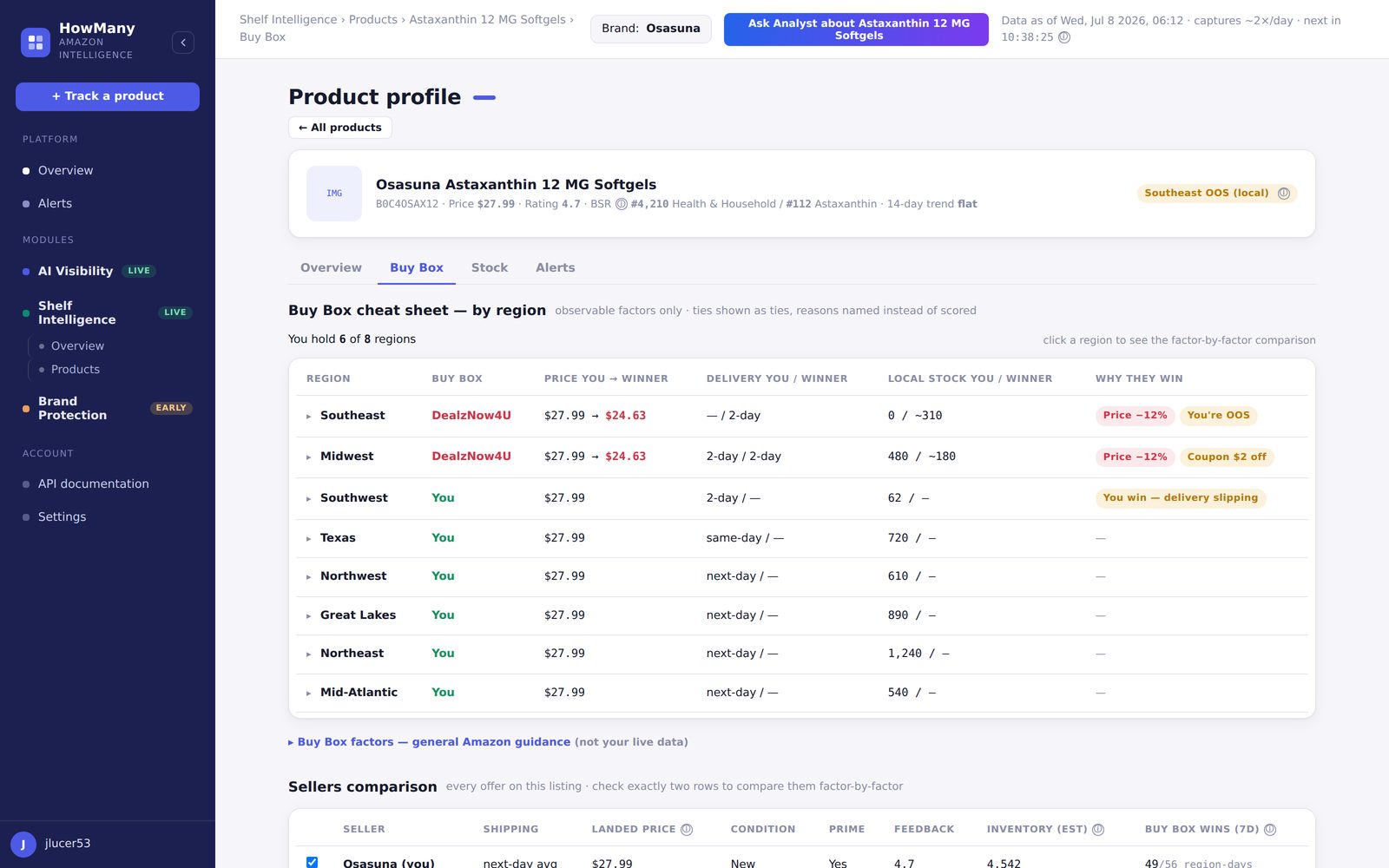 Buy Box cheat sheet by region