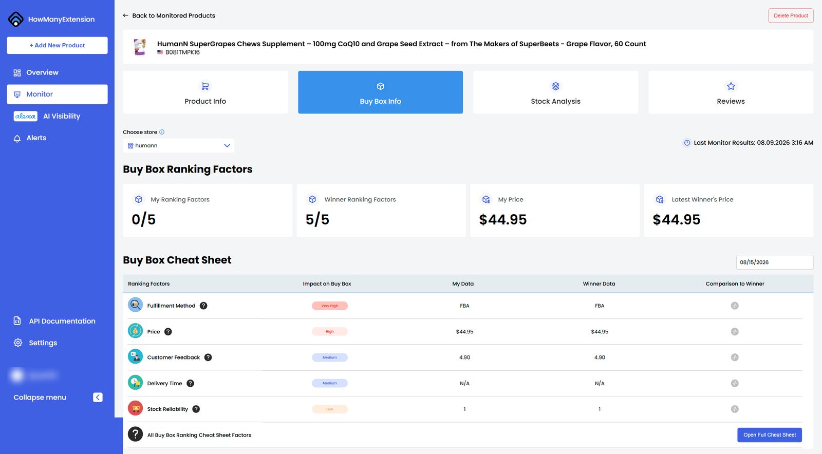 Buy Box ranking factors and cheat sheet