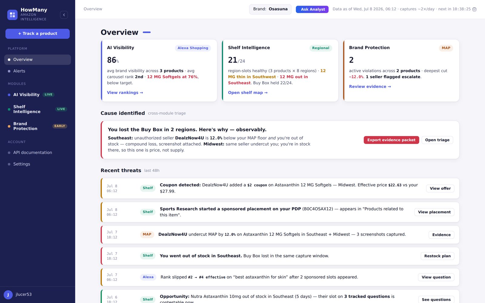 Dashboard overview