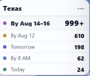 Texas Geo View card showing five delivery rows for Drink Update