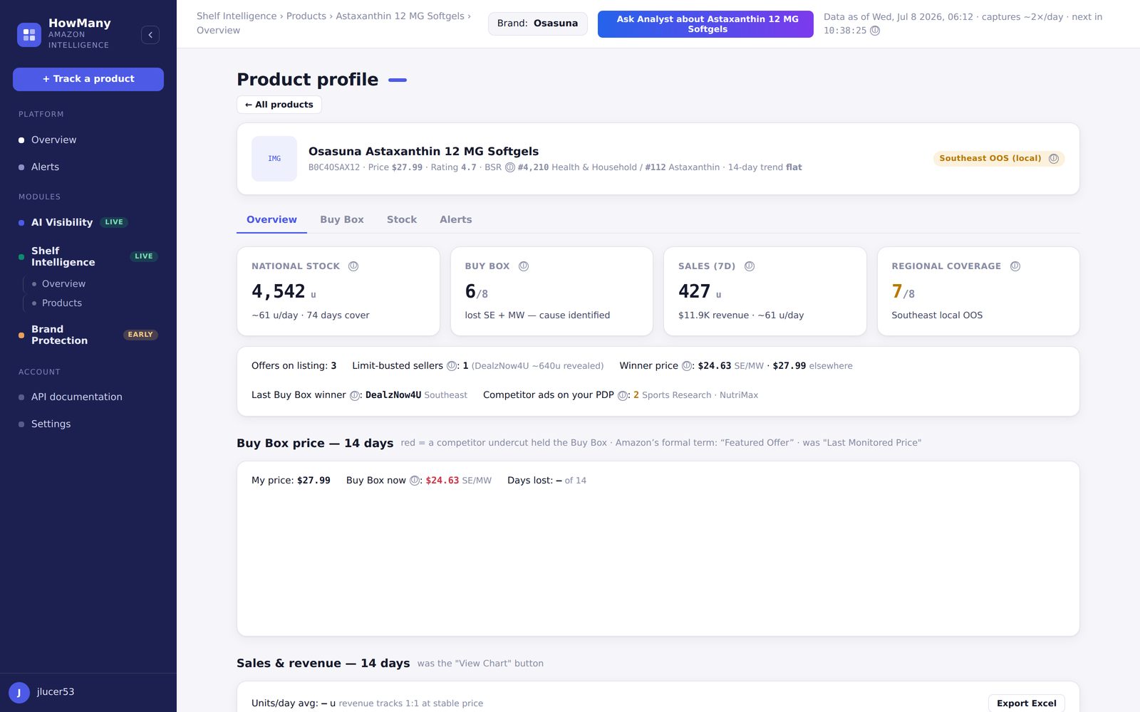 Product profile overview