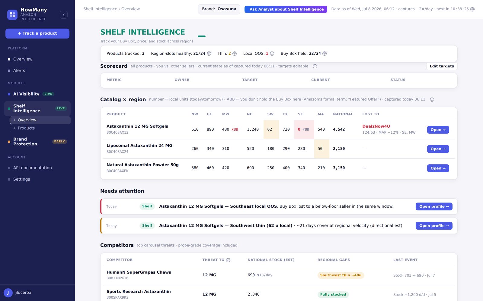 Shelf Intelligence overview
